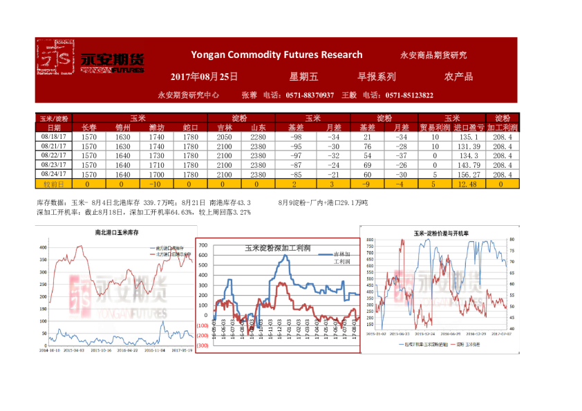 农产品早报系列