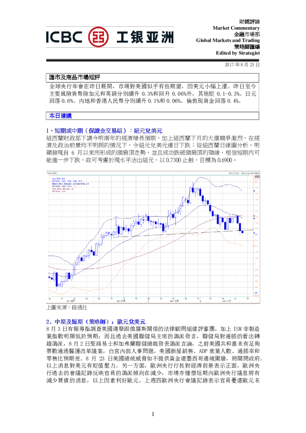 汇市及商品市场短评