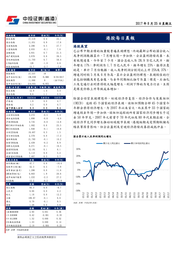 港股每日晨报