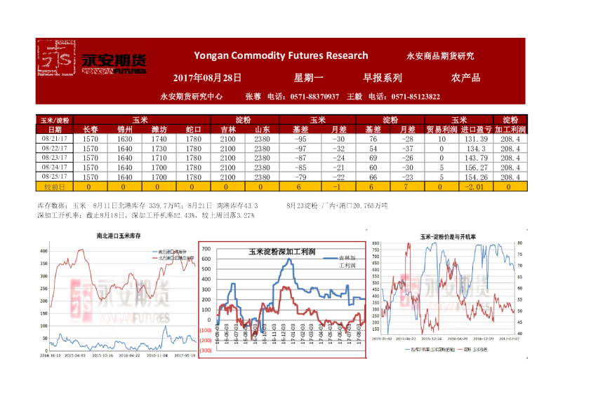农产品早报系列