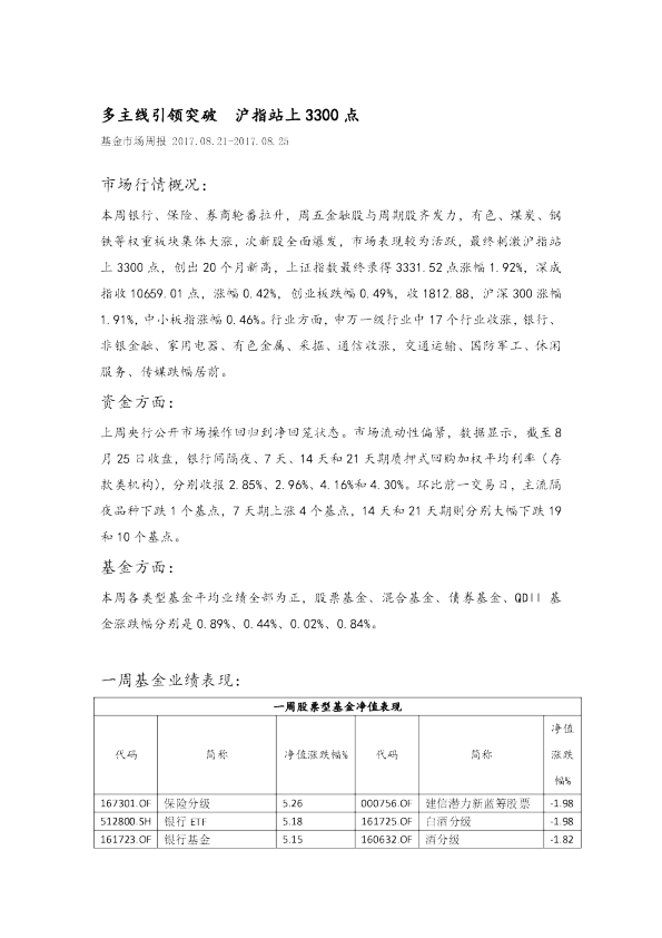 基金市场周报：多主线引领突破 沪指站上3300点