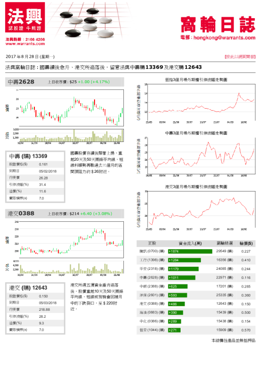 窝轮日志