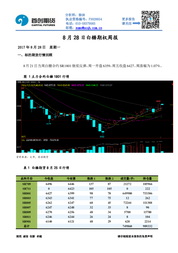白糖期权周报