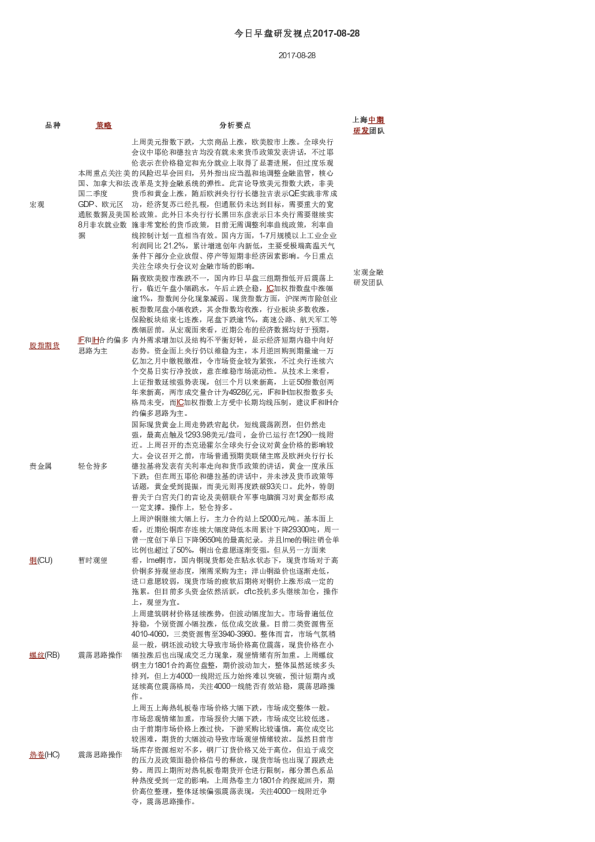 今日早盘研发视点