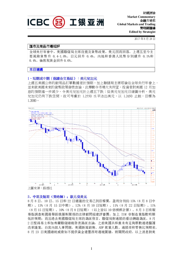汇市及商品市场短评