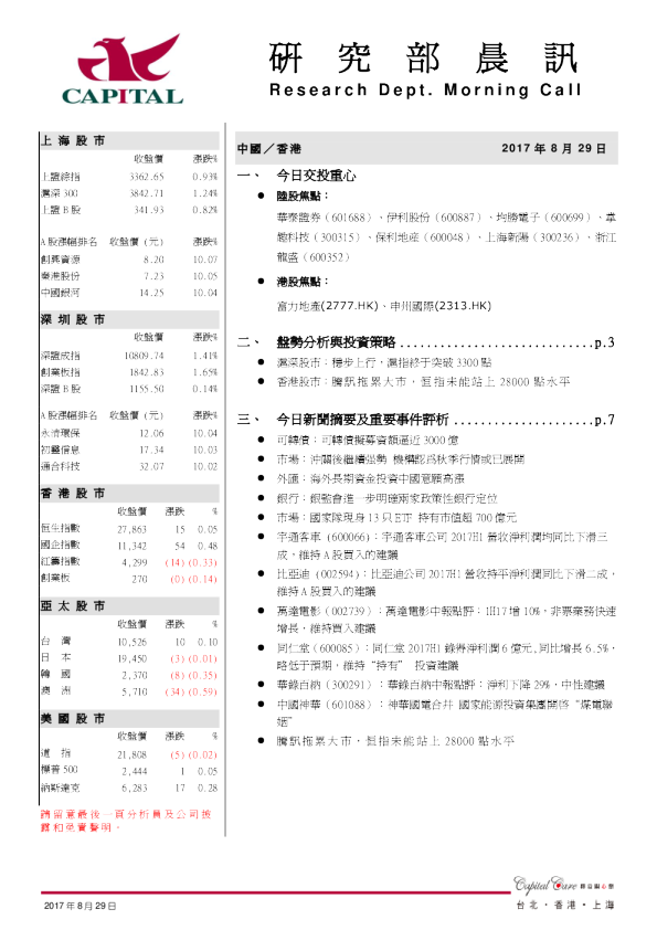 研究部晨讯
