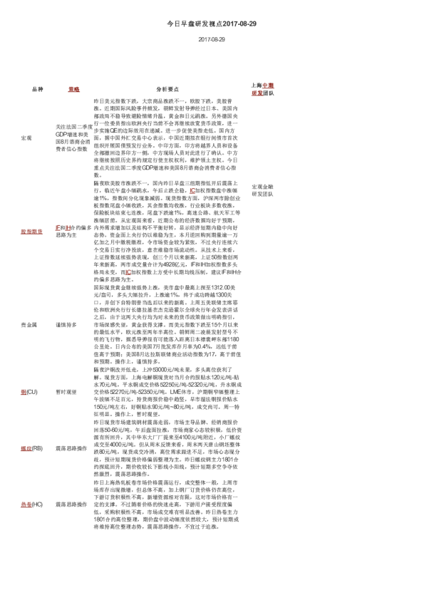 今日早盘研发视点