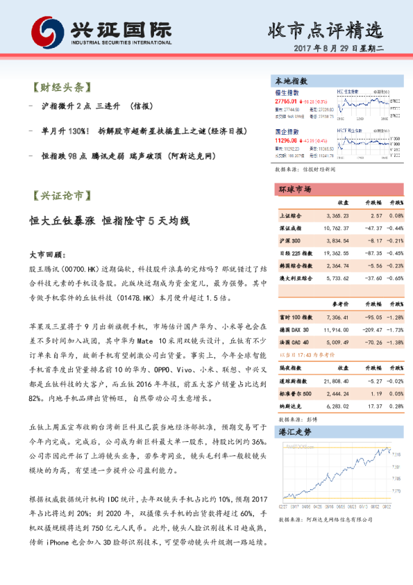 兴证(香港)金融收市点评精选
