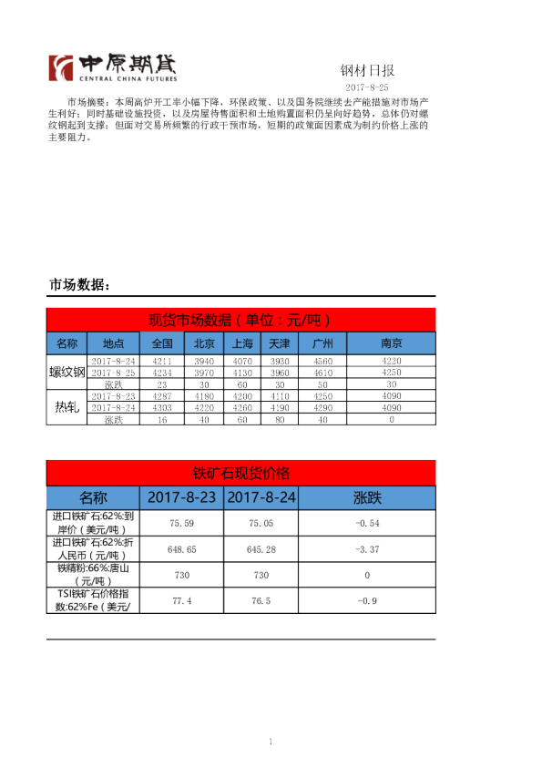 中原期货钢材日报