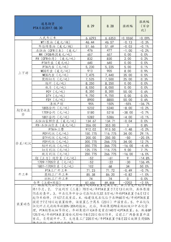 PTA日报