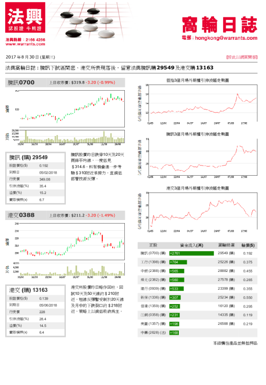窝轮日志