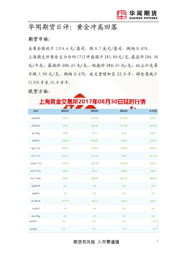 日评：黄金冲高回落
