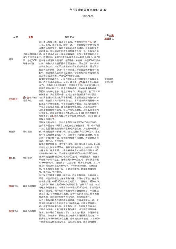 今日早盘研发视点