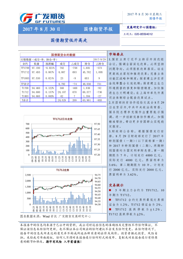 国债期货早报：国债期货低开高走