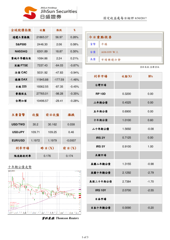 日盛证券固定收益处每日短评