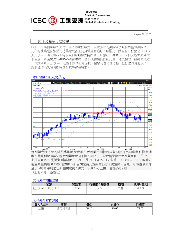 汇市及商品市场短评