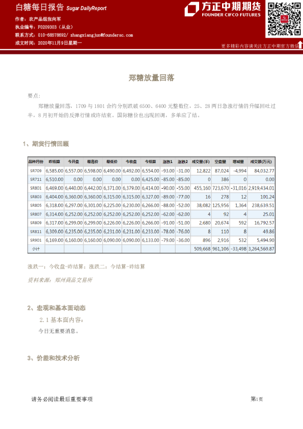 白糖每日报告：郑糖放量回落