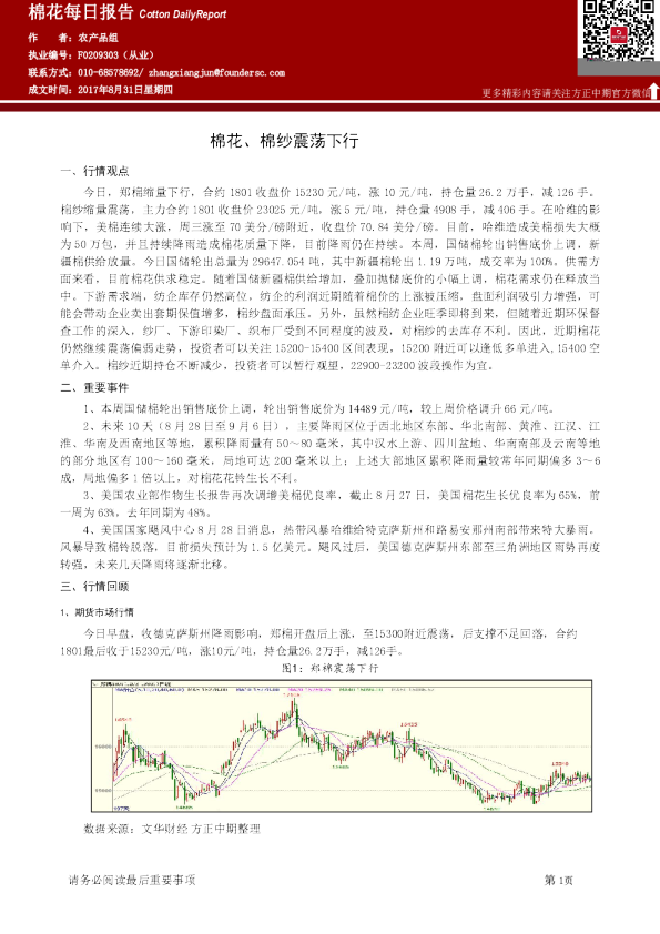 棉花每日报告：棉花、棉纱震荡下行
