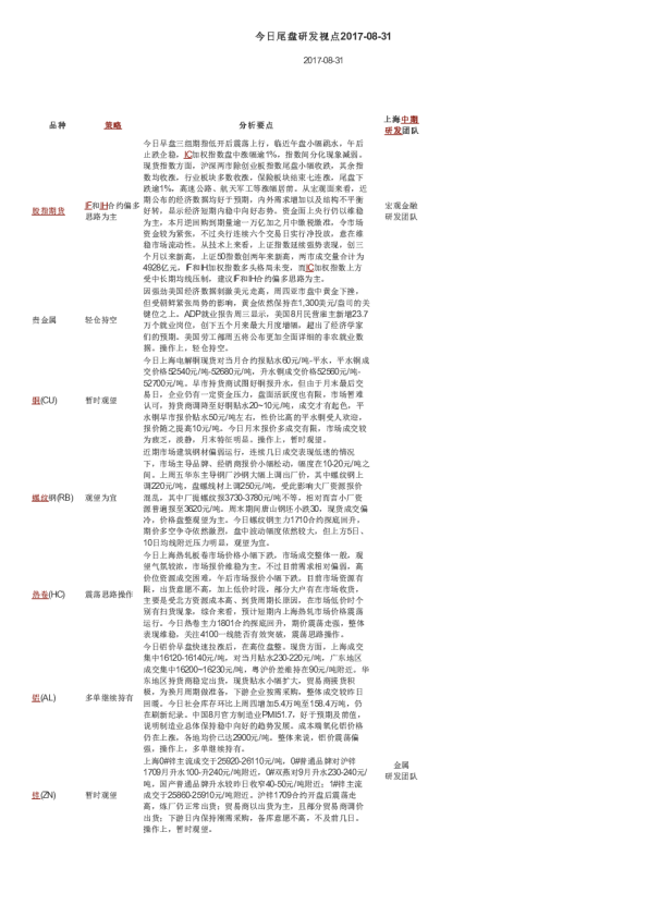 今日尾盘研发视点