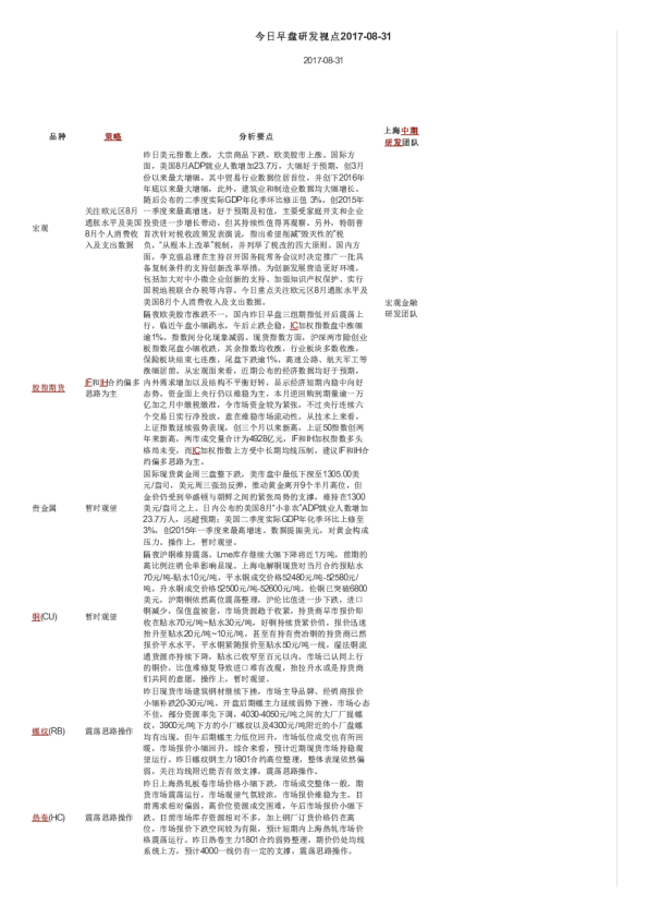 今日早盘研发视点