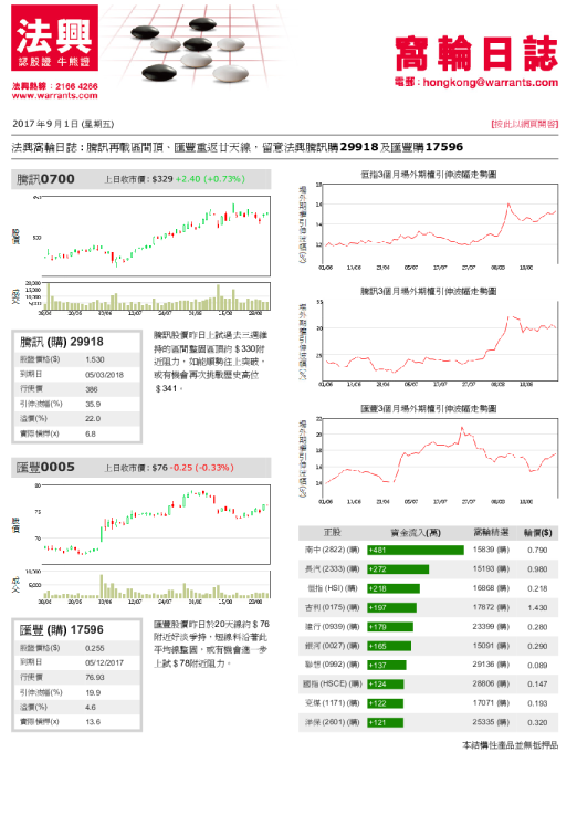 窝轮日志