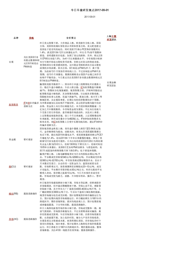 今日早盘研发视点