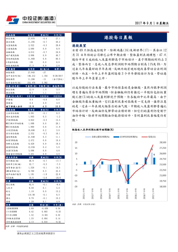 港股每日晨报