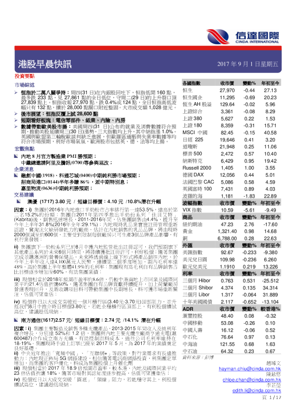 港股早晨快讯