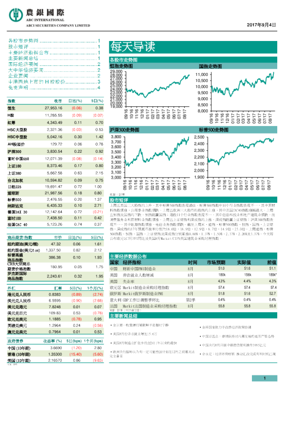 农银国际每天导读