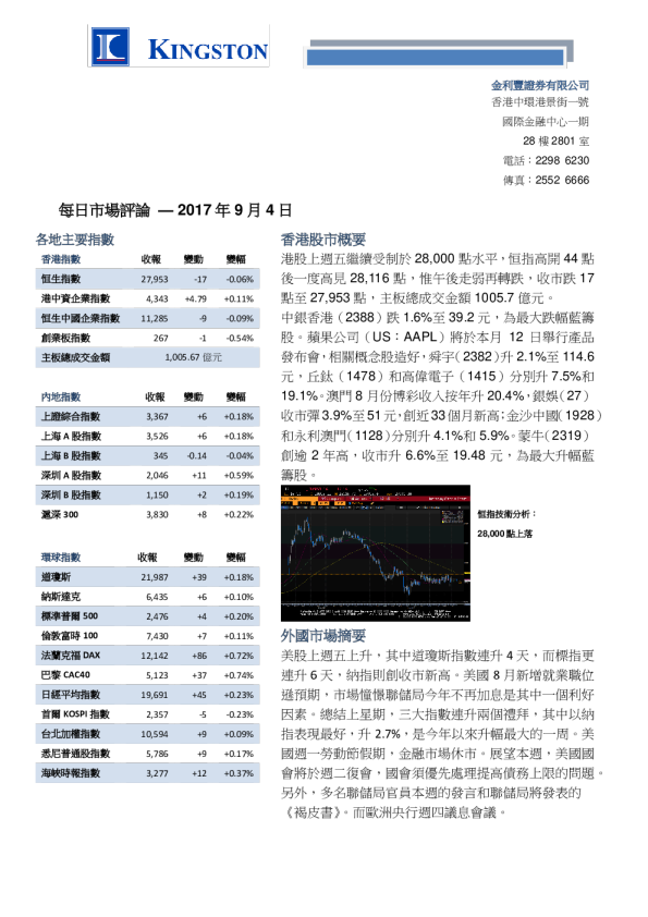港股每日市场评论