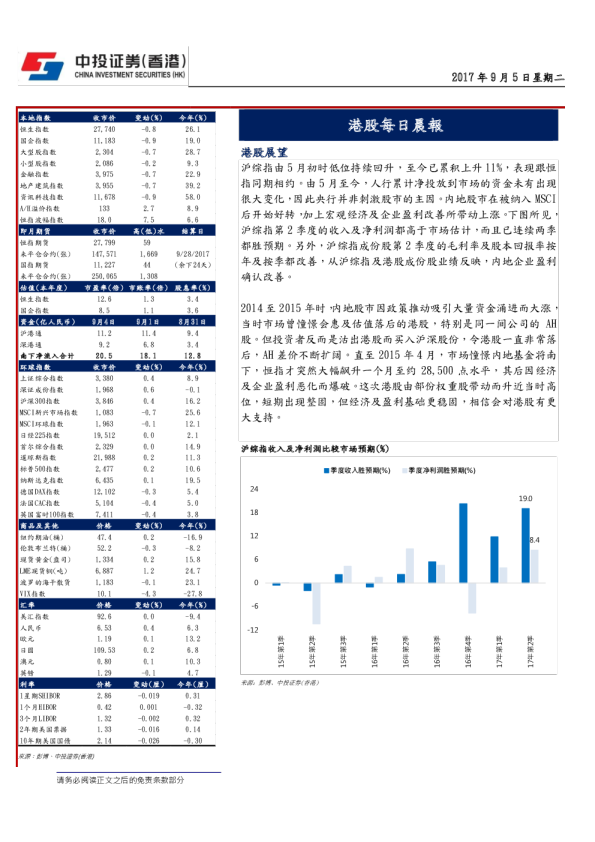 中投证券(香港)港股每日晨报