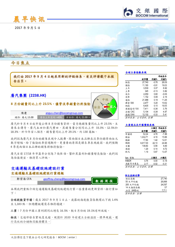 晨早快讯