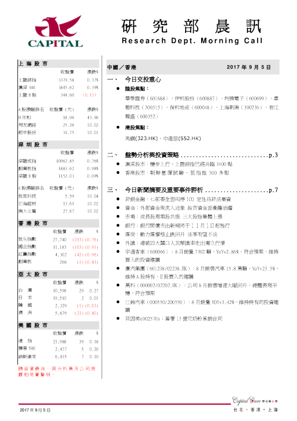 研究部晨讯