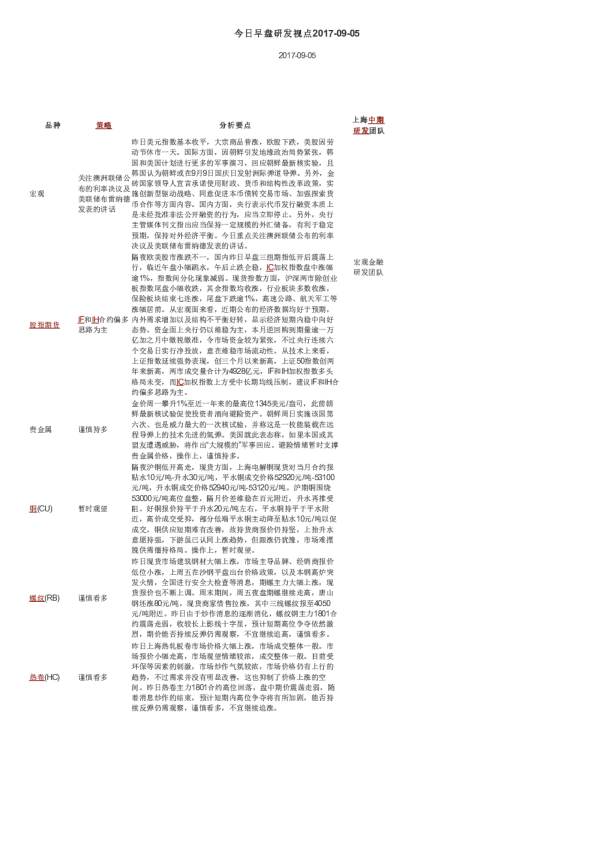今日早盘研发视点