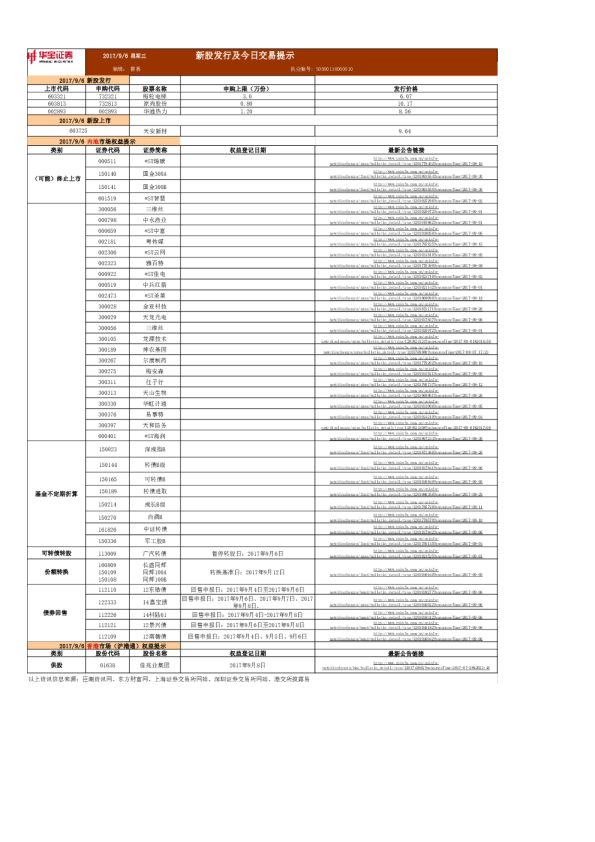 华宝证券新股发行及今日交易提示