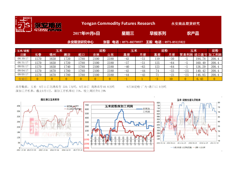 永安期货农产品早报