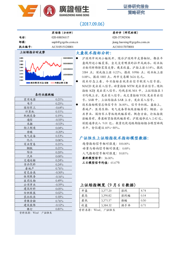 策略研究
