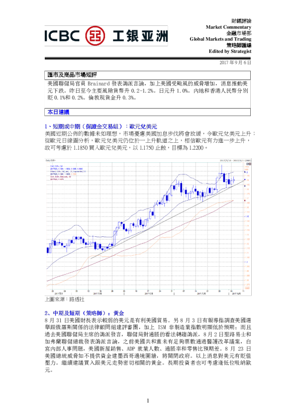 汇市及商品市场短评