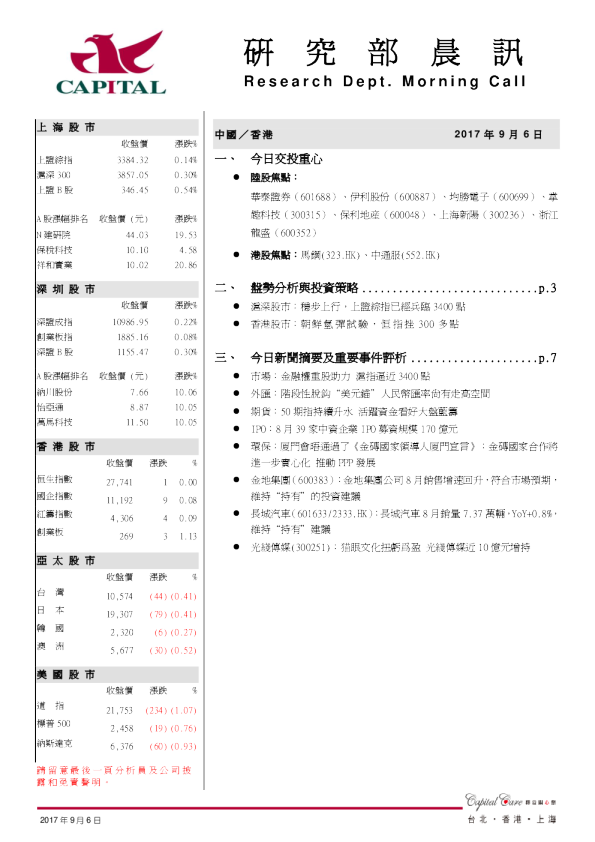研究部晨讯