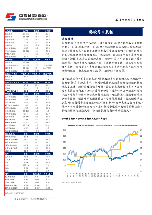 港股每日晨报