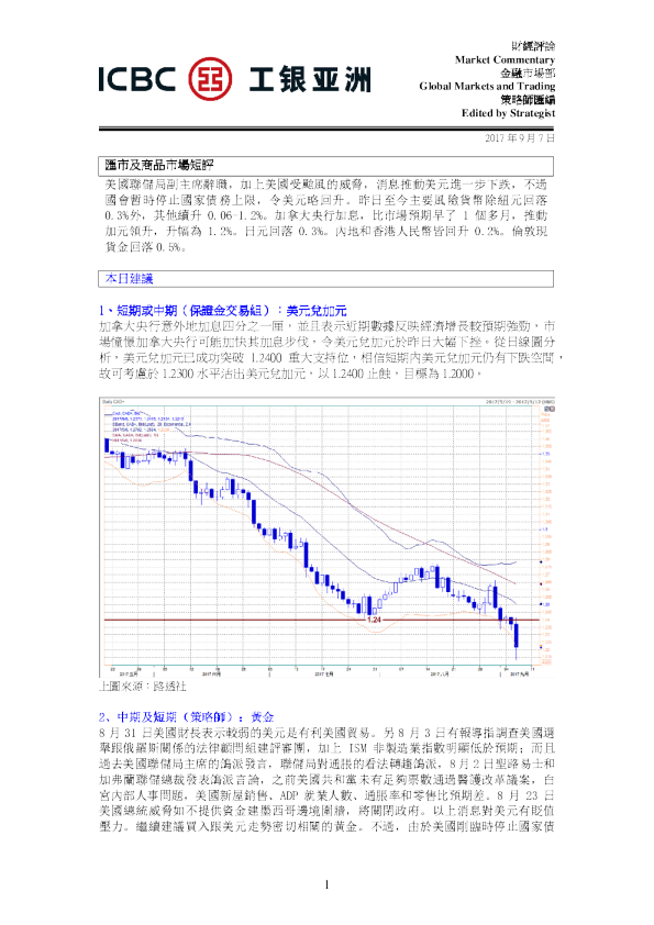汇市及商品市场短评
