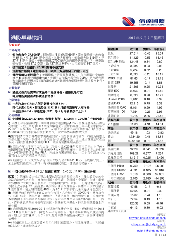 港股早晨快讯
