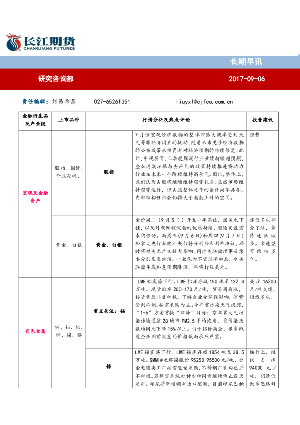 长江期货长期早讯