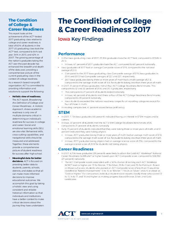 The Condition of College and Career Readiness 2017 - Iowa
