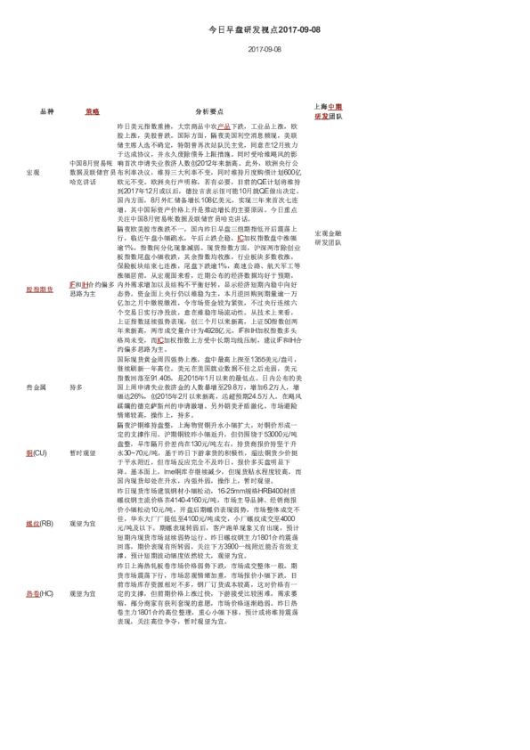 今日早盘研发视点