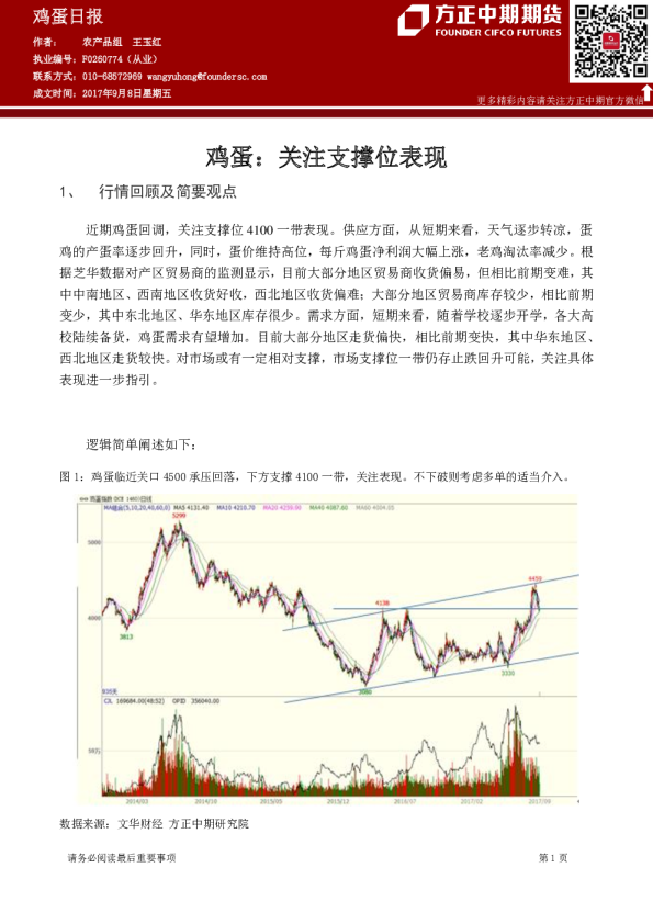 鸡蛋日报：关注支撑位表现