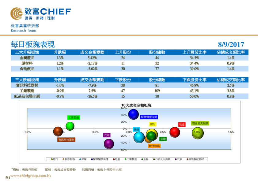 致富证券每日板块表现