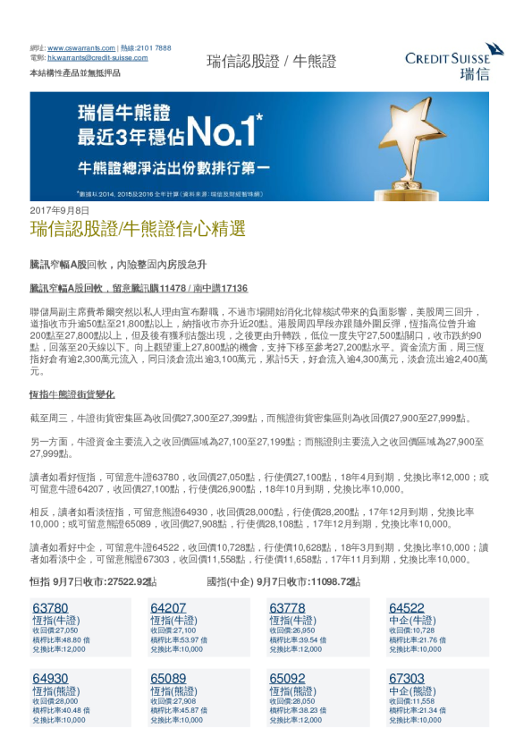 瑞信认股证/牛熊证