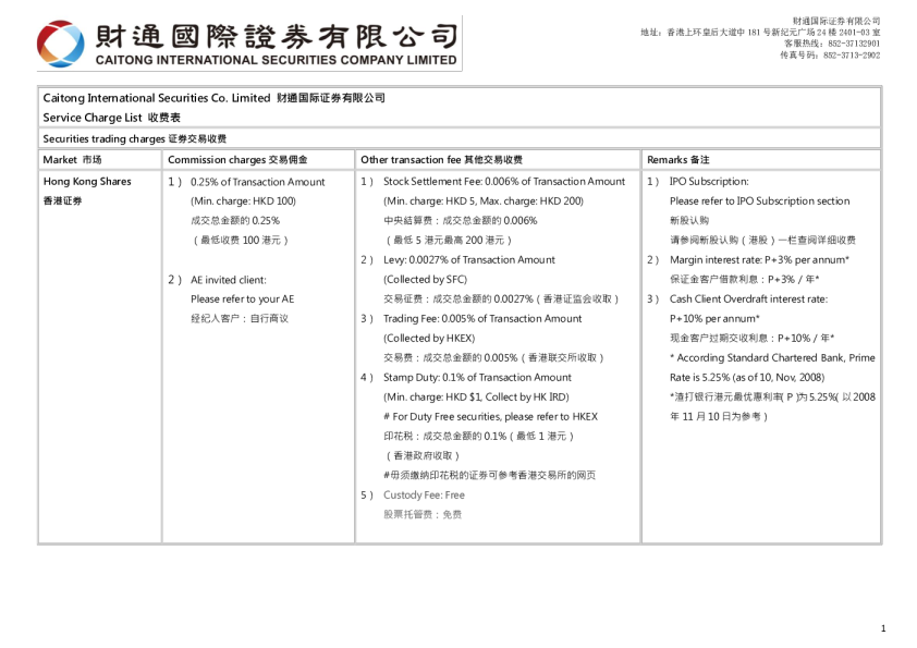 收费表