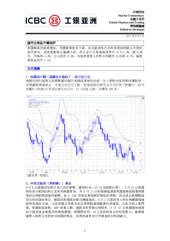 工银亚洲汇市及商品市场短评